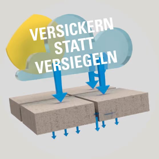 Sickerpflaster mit wasserdurchlässigen Fugen